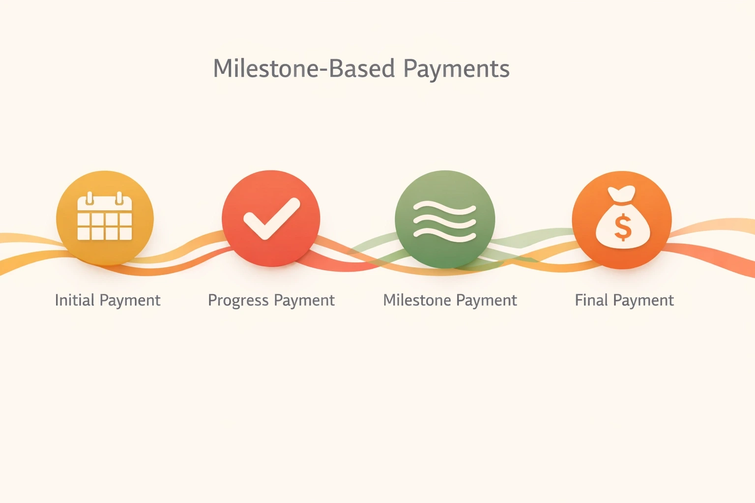 Milestone-based payment timeline for New Jersey surrogate compensation