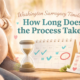 Washington surrogacy timeline overview showing the typical stages and length of the surrogacy process