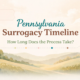 Pennsylvania surrogacy timeline overview showing the typical stages and length of the surrogacy process