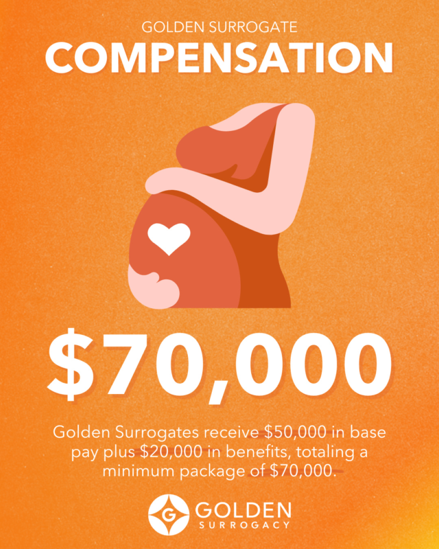 Dream of making a difference while embarking on a life-changing journey? 🧡⁠
⁠
At Golden, we empower Surrogates with guidance, support, and compensation that truly reflects your incredible contribution.⁠
⁠
Our generous compensation packages include allowances for your surrogacy experience, ensuring you feel supported every step of the way.⁠
⁠
Join our nationwide family of Surrogates and help make families’ dreams of parenthood a reality!⁠
⁠
Visit our website to learn more about becoming a Surrogate with Golden (🔗 in bio) 🧡⁠
⁠
#GoldenSurrogacy #EveryoneDeservesAFamily #becomeasurrogate #surrogacy #surrogate #surrogacystory #surrogacyjourney #surrogatefamily #surrogacyrocks #gestationalsurrogacy #proudsurrogate #surrogacyagency #intendedparents #family #fertility #lgbtq #lgbt #LGBTHistoryMonth #Pride #LoveIsLove #Equality