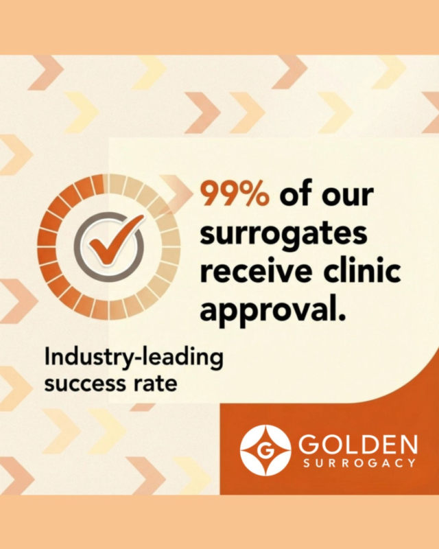 Starting a Surrogacy journey can feel overwhelming, but you are not alone: Golden Surrogacy guides every Intended Parent and Surrogate with clarity, empathy, and lived experience as former Intended Parents ourselves. Even our Program Managers are former Surrogates!

Here's what to keep in mind:
➡️ 99% of Surrogates approved at clinics (a leading success rate)
➡️ Preferred Matching Program for Intended Parents and Surrogates
➡️ Golden Guarantee: simple, fixed cost: no surprises
➡️ Full journey management and ongoing education

We handle these details so you can focus on what matters most: building your family. Questions about the process? Reach out today!

#Surrogacy #SurrogacyJourney #FamilyBuilding #Surrogates #IntendedParents #BecomeASurrogate #IVF #SurrogacyAgency #EthicalSurrogacy #GoldenSurrogate #Fertility #SurrogateLife #GestationalSurrogate #GoldenSurrogacy #EveryoneDeservesAFamily
