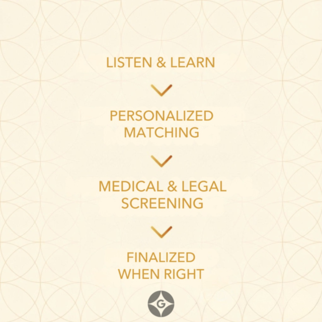 Finding the right Surrogate or Intended Parent shouldn't feel overwhelming, and you're not alone. At Golden Surrogacy, we guide you with empathy, clarity, and expertise every step of the way. As a premier surrogacy agency founded by former Intended Parents, we truly get it: and we never rush the match.

Here's a quick look at the essentials:
➡️ We listen to your story and needs
➡️ Personalized matching for values and lifestyle
➡️ Full clinical screening and legal care
➡️ Finalizing matches only when it's right for everyone

We handle these details so you can focus on what matters most: building your family. Questions about Surrogacy Gestational, Surrogate Matching, or IVF? Reach out today!

#GoldenSurrogacy #SurrogacyJourney #FamilyBuilding #Surrogates #IntendedParents